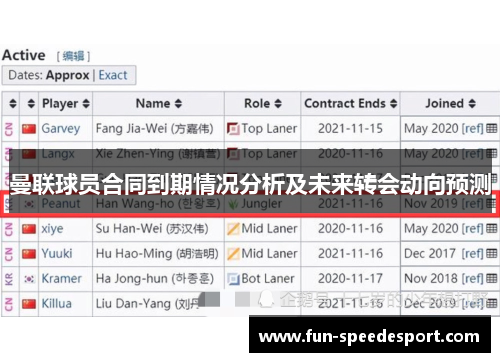 曼联球员合同到期情况分析及未来转会动向预测
