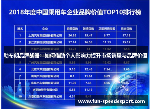 勒布朗品牌战略：如何借助个人影响力提升市场销量与品牌价值