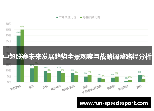 中超联赛未来发展趋势全景观察与战略调整路径分析
