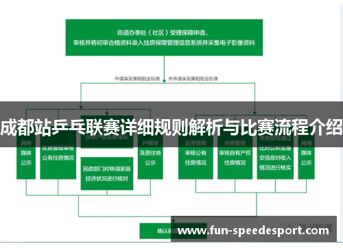 成都站乒乓联赛详细规则解析与比赛流程介绍