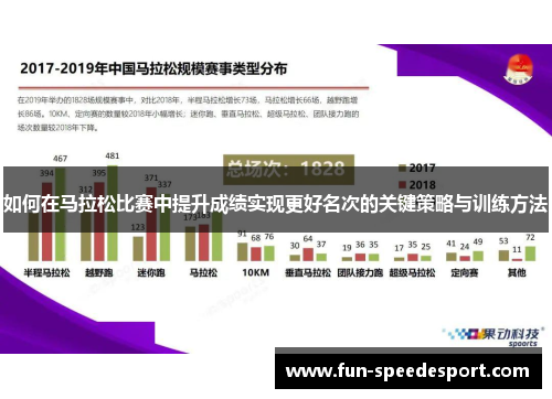 如何在马拉松比赛中提升成绩实现更好名次的关键策略与训练方法