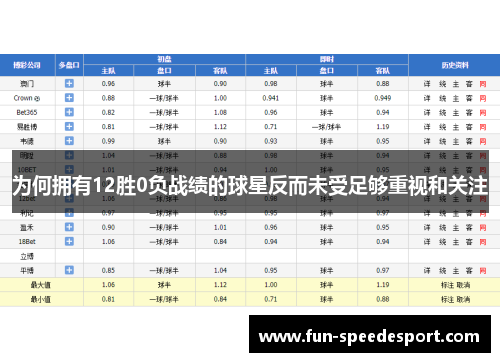 为何拥有12胜0负战绩的球星反而未受足够重视和关注