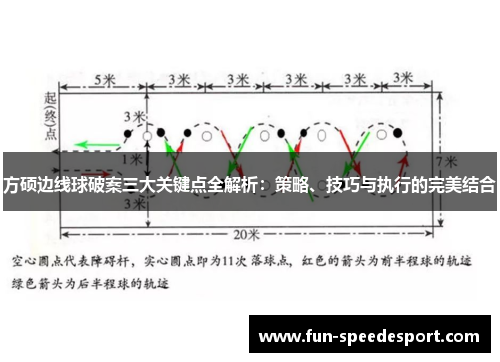 方硕边线球破案三大关键点全解析：策略、技巧与执行的完美结合