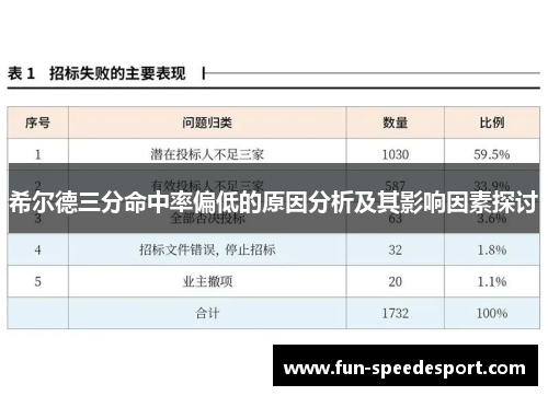 希尔德三分命中率偏低的原因分析及其影响因素探讨