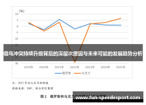 俄乌冲突持续升级背后的深层次原因与未来可能的发展趋势分析