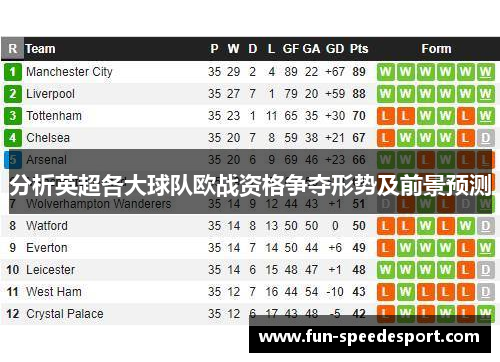 分析英超各大球队欧战资格争夺形势及前景预测