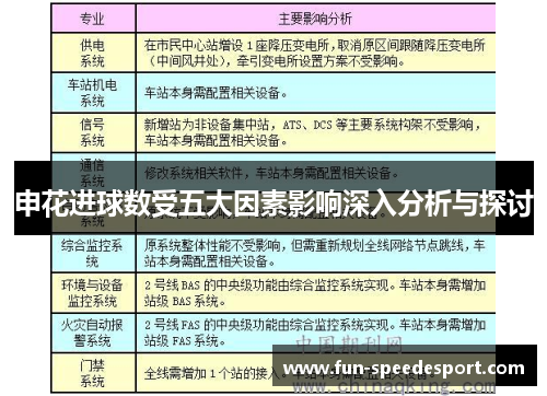 申花进球数受五大因素影响深入分析与探讨