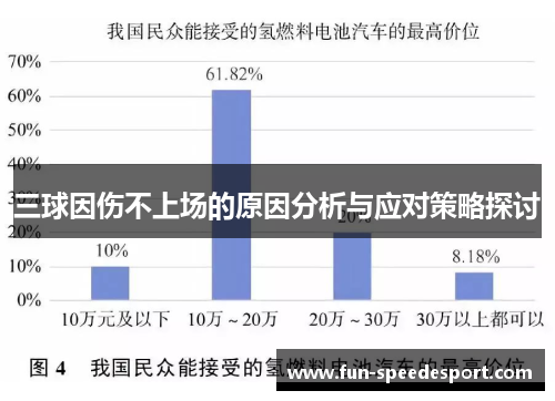 三球因伤不上场的原因分析与应对策略探讨