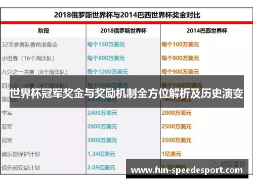 世界杯冠军奖金与奖励机制全方位解析及历史演变