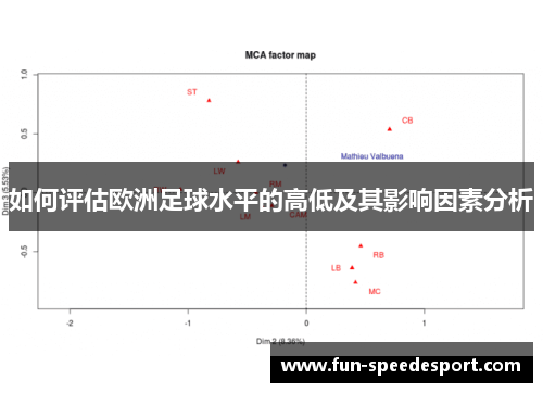 如何评估欧洲足球水平的高低及其影响因素分析