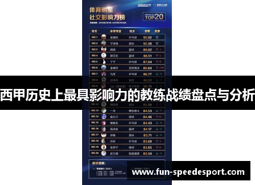 西甲历史上最具影响力的教练战绩盘点与分析