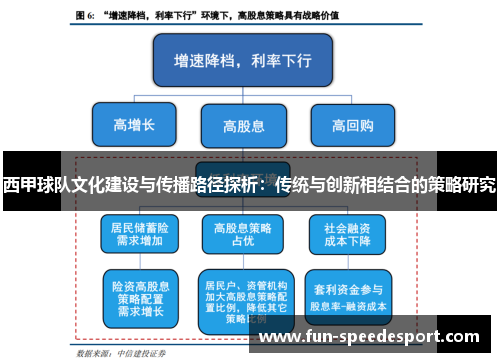 西甲球队文化建设与传播路径探析：传统与创新相结合的策略研究