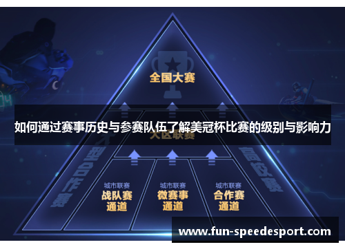 如何通过赛事历史与参赛队伍了解美冠杯比赛的级别与影响力