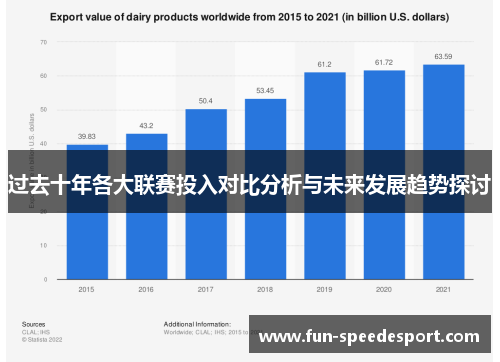 过去十年各大联赛投入对比分析与未来发展趋势探讨