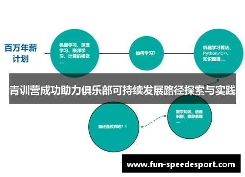 青训营成功助力俱乐部可持续发展路径探索与实践 青训营成功助力俱乐部可持续发展路径探索与实践
