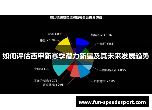 如何评估西甲新赛季潜力新星及其未来发展趋势